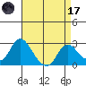 Georgiana Slough tide chart for Friday, April 17, 2026