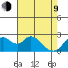 Georgiana Slough tide chart for Saturday, May 9, 2026