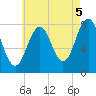 Fort Foster tide chart for Thursday, August 5, 2021