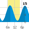 Fort Foster tide chart for Monday, November 15, 2021