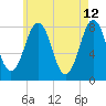 Fort Foster tide chart for Thursday, May 12, 2022