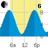 Fort Foster tide chart for Wednesday, July 6, 2022
