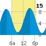 Fort Foster tide chart for Thursday, September 15, 2022