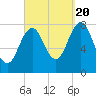 Fort Foster tide chart for Tuesday, September 20, 2022