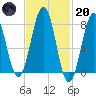 Fort Foster tide chart for Monday, February 20, 2023