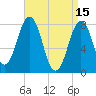 Fort Foster tide chart for Saturday, April 15, 2023