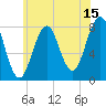 Fort Foster tide chart for Saturday, July 15, 2023