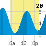 Fort Foster tide chart for Thursday, July 20, 2023