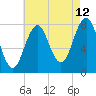 Fort Foster tide chart for Saturday, August 12, 2023