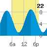 Fort Foster tide chart for Tuesday, August 22, 2023