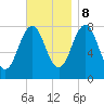 Fort Foster tide chart for Wednesday, November 8, 2023