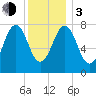 Fort Foster tide chart for Wednesday, January 3, 2024