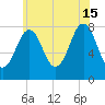 Fort Foster tide chart for Monday, July 15, 2024