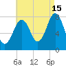 Fort Foster tide chart for Thursday, August 15, 2024