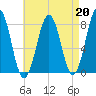 Fort Foster tide chart for Tuesday, August 20, 2024