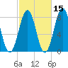 Fort Foster tide chart for Tuesday, October 15, 2024