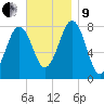 Fort Foster tide chart for Saturday, November 9, 2024