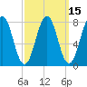 Fort Foster tide chart for Saturday, March 15, 2025
