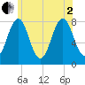 Fort Foster tide chart for Wednesday, July 2, 2025