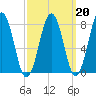Fort Foster tide chart for Friday, March 20, 2026