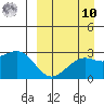 Gertrude Cove tide chart for Saturday, September 10, 2022