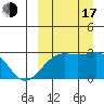 Gertrude Cove tide chart for Saturday, September 17, 2022