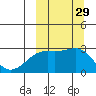 Gertrude Cove tide chart for Thursday, September 29, 2022