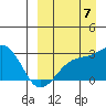 Gertrude Cove tide chart for Wednesday, September 7, 2022