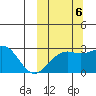 Gertrude Cove tide chart for Thursday, October 6, 2022