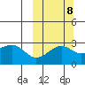 Gertrude Cove tide chart for Saturday, October 8, 2022