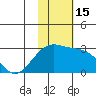 Gertrude Cove tide chart for Tuesday, November 15, 2022