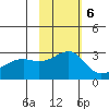 Gertrude Cove tide chart for Sunday, November 6, 2022