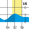Gertrude Cove tide chart for Friday, December 16, 2022