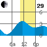 Gertrude Cove tide chart for Thursday, December 29, 2022