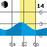 Gertrude Cove tide chart for Saturday, January 14, 2023