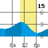 Gertrude Cove tide chart for Sunday, January 15, 2023