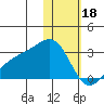 Gertrude Cove tide chart for Wednesday, January 18, 2023