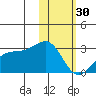 Gertrude Cove tide chart for Monday, January 30, 2023