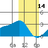 Gertrude Cove tide chart for Tuesday, February 14, 2023