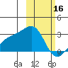 Gertrude Cove tide chart for Thursday, February 16, 2023