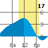 Gertrude Cove tide chart for Friday, February 17, 2023