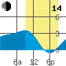 Gertrude Cove tide chart for Tuesday, March 14, 2023