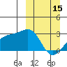 Gertrude Cove tide chart for Wednesday, March 15, 2023