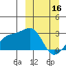 Gertrude Cove tide chart for Thursday, March 16, 2023