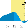 Gertrude Cove tide chart for Friday, March 17, 2023
