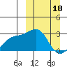 Gertrude Cove tide chart for Saturday, March 18, 2023