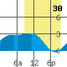 Gertrude Cove tide chart for Thursday, March 30, 2023