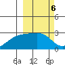 Gertrude Cove tide chart for Monday, March 6, 2023