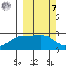 Gertrude Cove tide chart for Tuesday, March 7, 2023