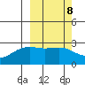 Gertrude Cove tide chart for Wednesday, March 8, 2023